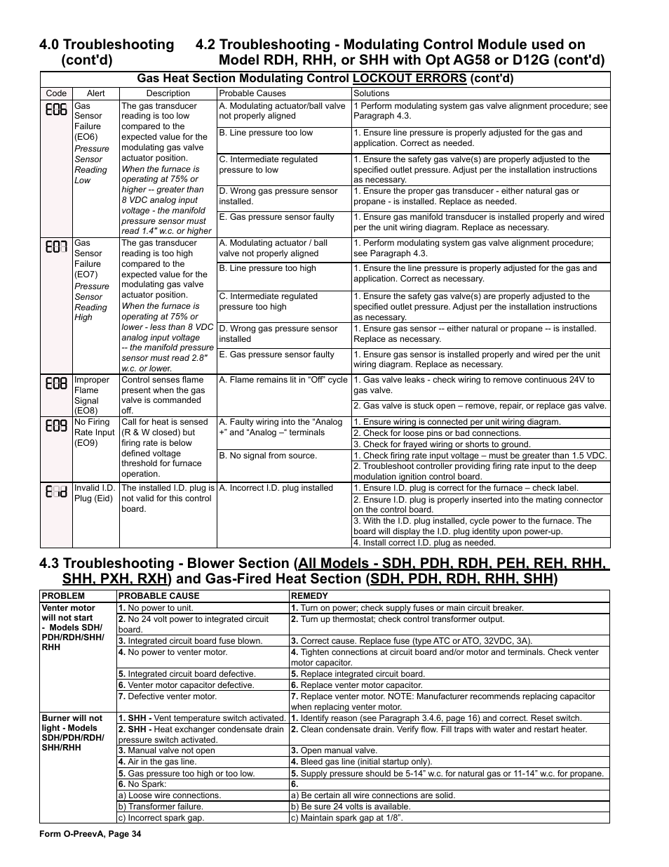 Section (sdh, pdh, rdh, rhh, shh) | Reznor PDH Operation Manual PreevA User Manual | Page 34 / 40