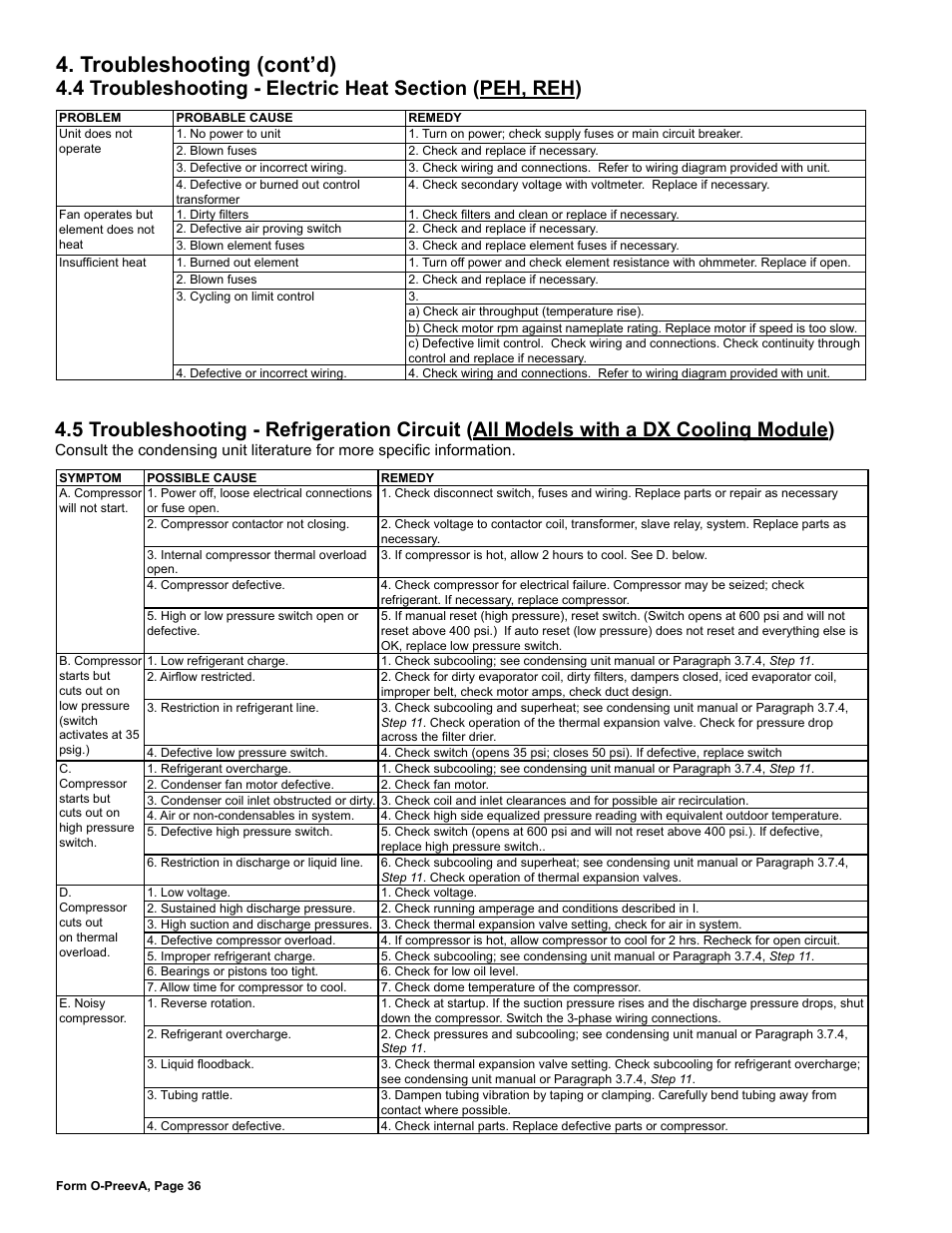 Dx cooling module), Troubleshooting (cont’d) | Reznor PDH Operation Manual PreevA User Manual | Page 36 / 40