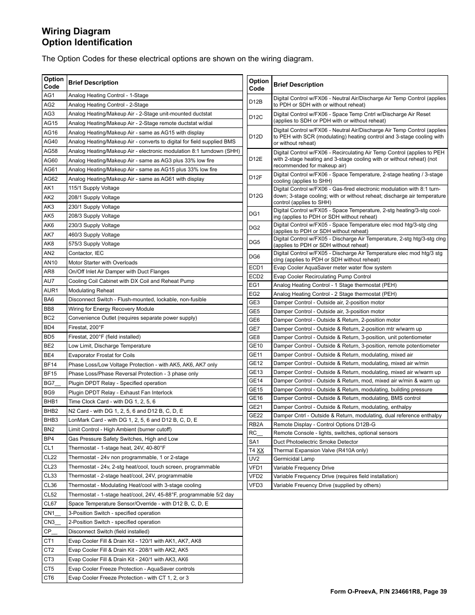 Wiring diagram option identification | Reznor PDH Operation Manual PreevA User Manual | Page 39 / 40