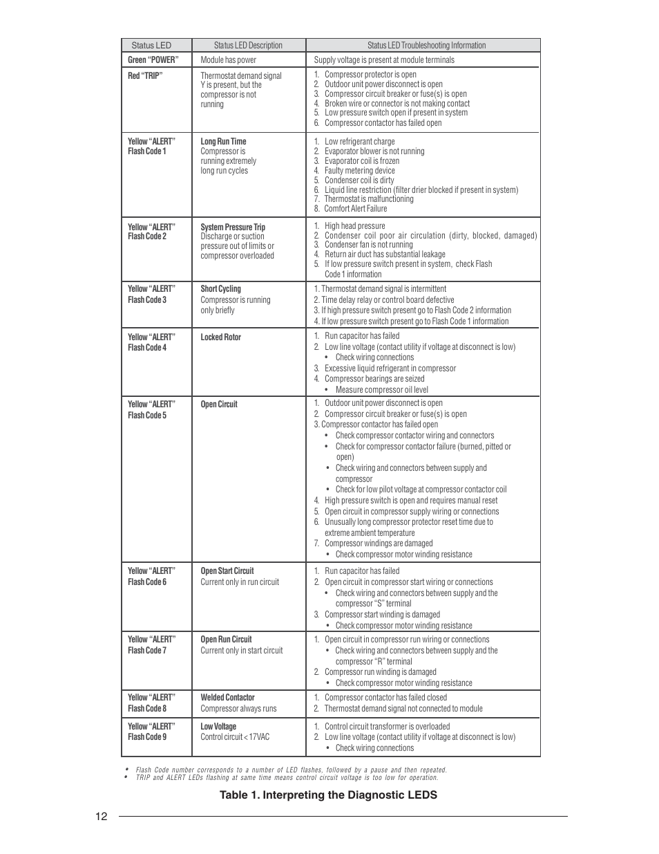 Reznor JT4BD Users Manual User Manual | Page 12 / 24