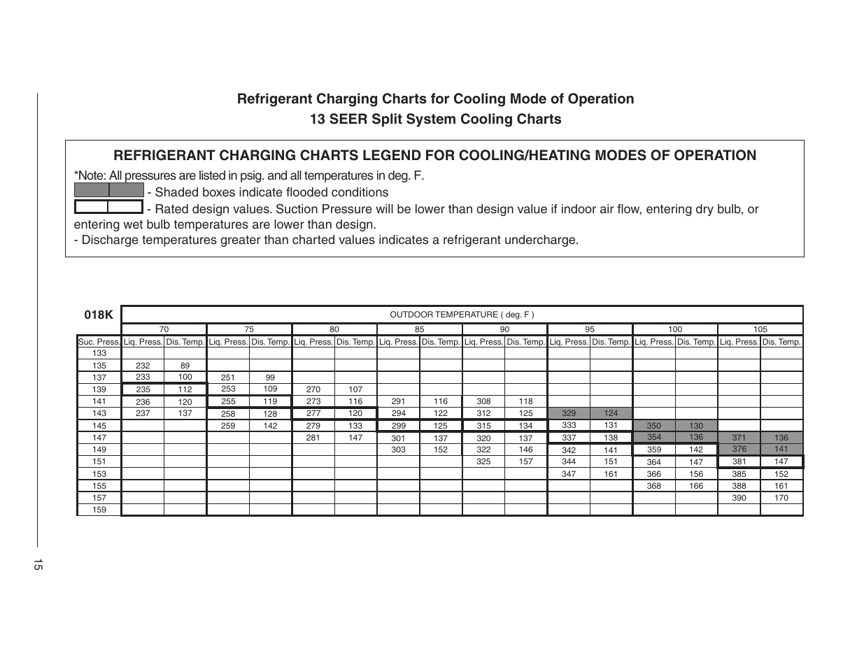 018k | Reznor JT4BD Users Manual User Manual | Page 15 / 24