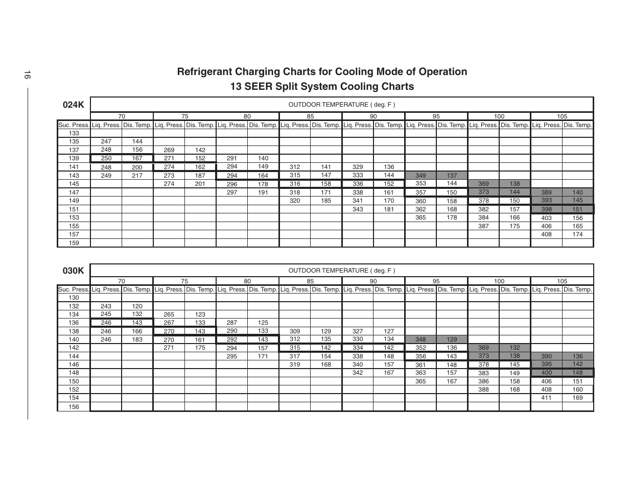 024k, 030k | Reznor JT4BD Users Manual User Manual | Page 16 / 24