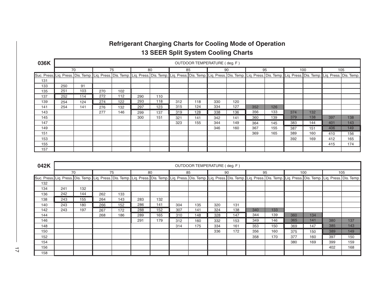 036k, 042k | Reznor JT4BD Users Manual User Manual | Page 17 / 24