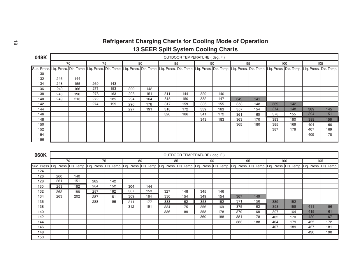 048k, 060k | Reznor JT4BD Users Manual User Manual | Page 18 / 24