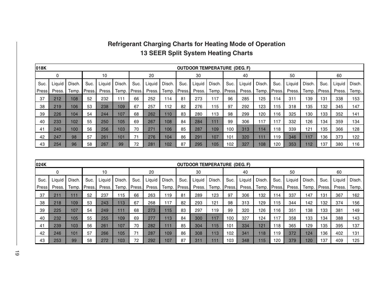 Reznor JT4BD Users Manual User Manual | Page 19 / 24
