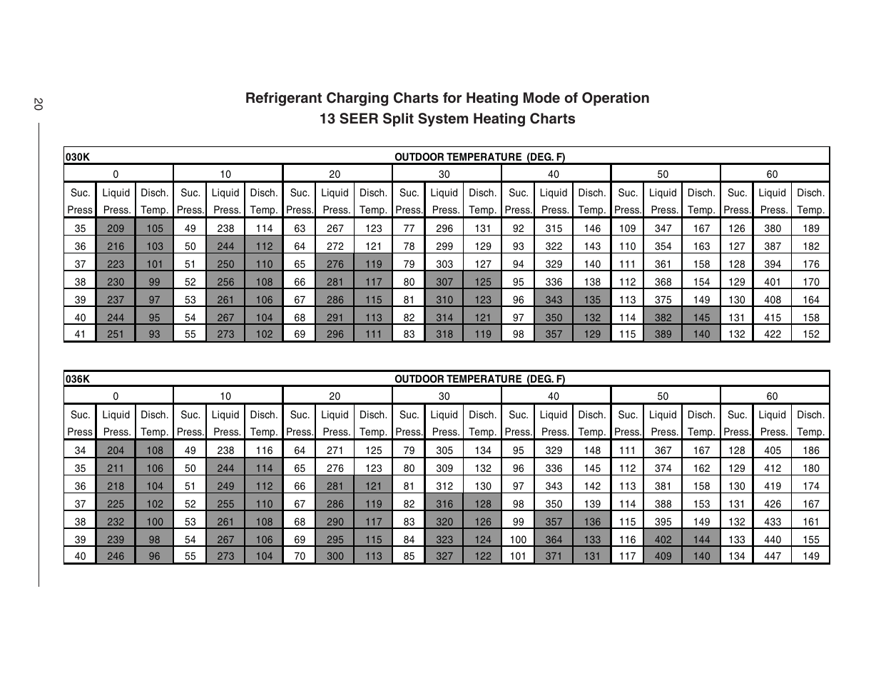 Reznor JT4BD Users Manual User Manual | Page 20 / 24
