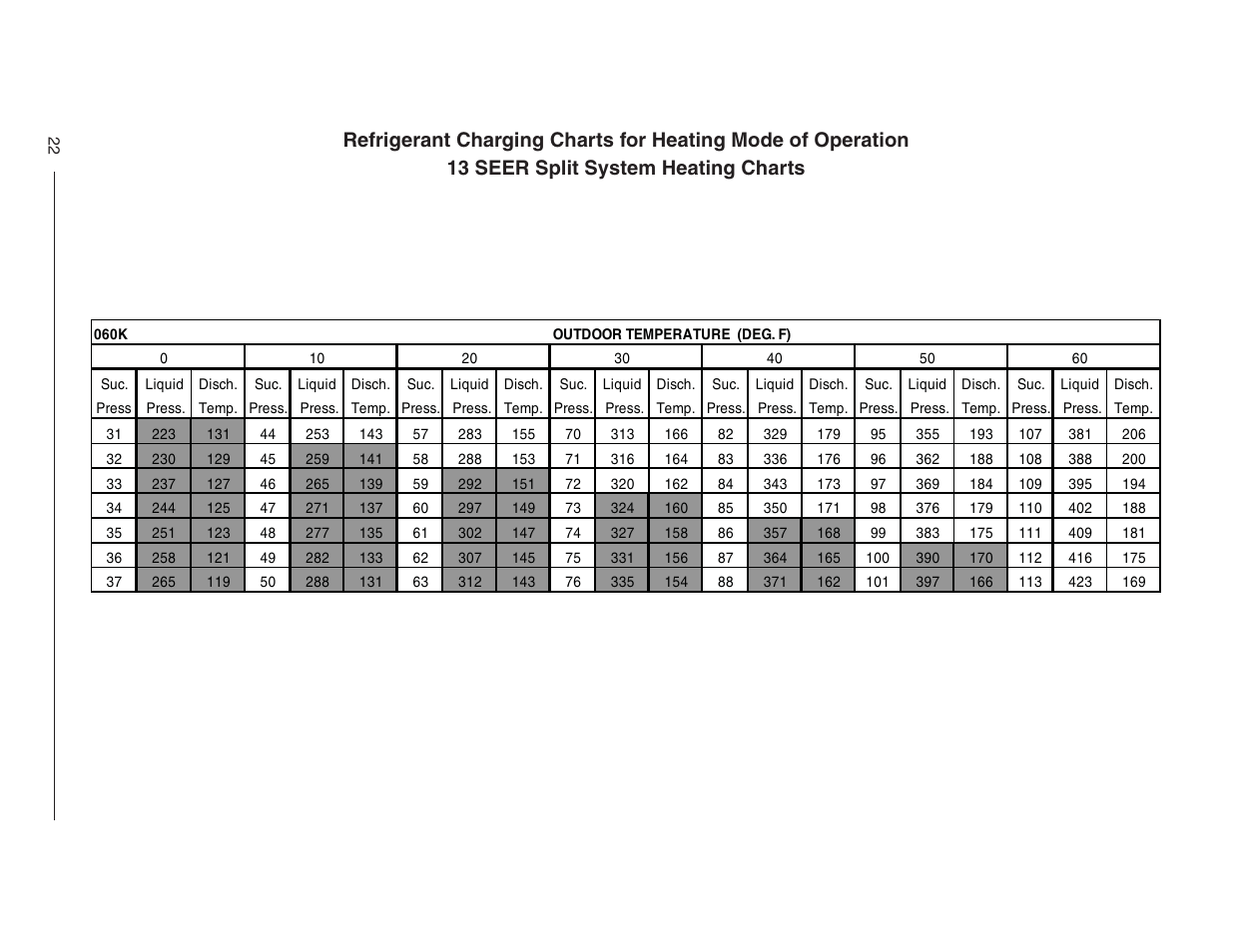 Reznor JT4BD Users Manual User Manual | Page 22 / 24