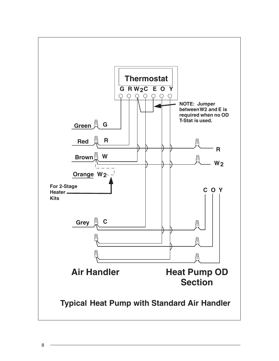 Thermostat, Typical heat pump with standard air handler | Reznor JT4BD Users Manual User Manual | Page 8 / 24