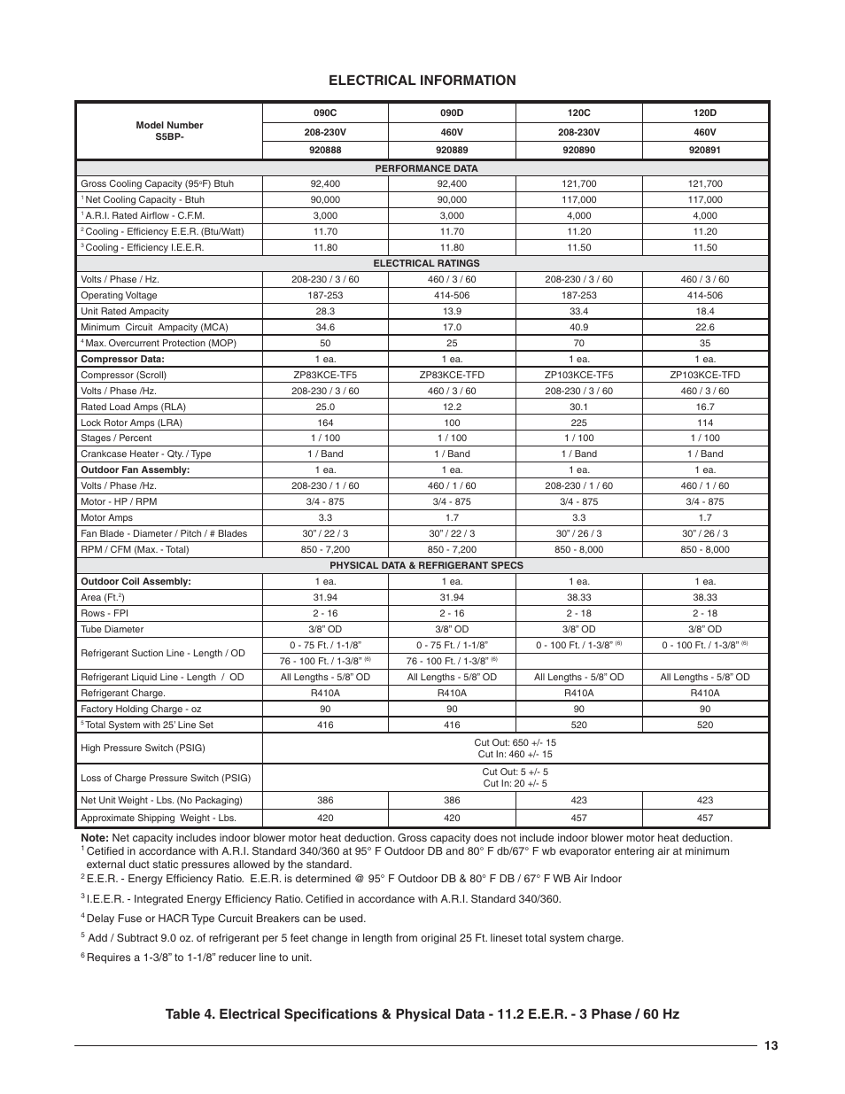 Reznor S5BP Users Manual User Manual | Page 13 / 20