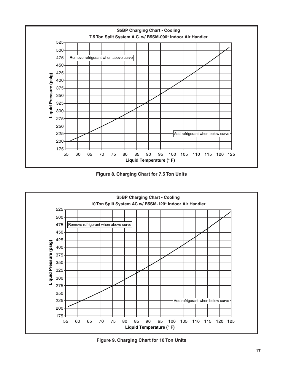 Reznor S5BP Users Manual User Manual | Page 17 / 20