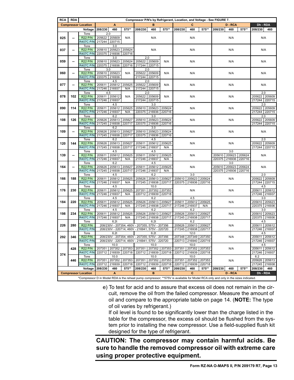 Reznor MAPSII Series REDA Users Manual User Manual | Page 13 / 28
