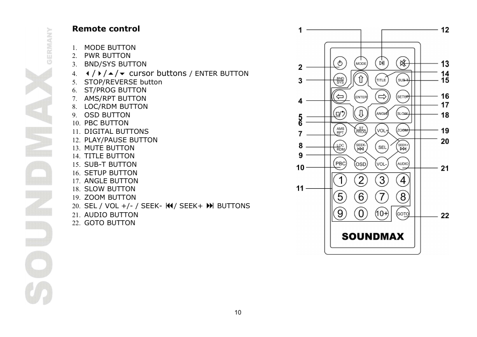 SoundMax SM-CMD2026 User Manual | Page 10 / 54