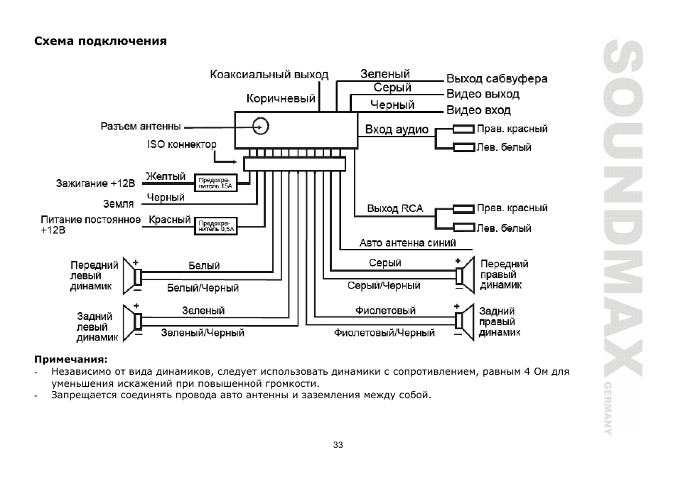 SoundMax SM-CMD2026 User Manual | Page 33 / 54