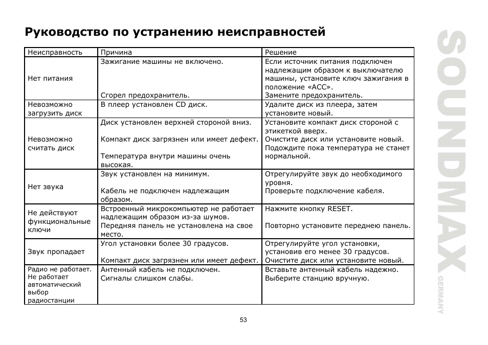 SoundMax SM-CMD2026 User Manual | Page 53 / 54