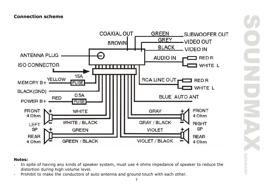 SoundMax SM-CMD2026 User Manual | Page 7 / 54