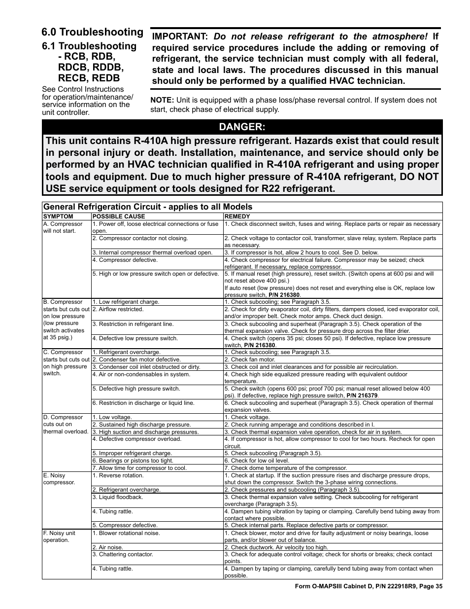 0 troubleshooting | Reznor MAPS III, Cabinet D RECB Users Manual User Manual | Page 35 / 44