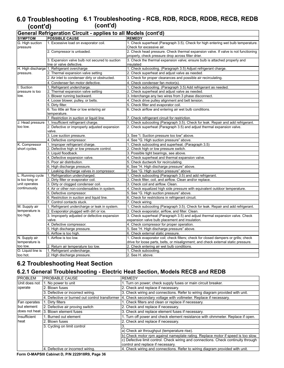 0 troubleshooting (cont'd) | Reznor MAPS III, Cabinet D RECB Users Manual User Manual | Page 36 / 44