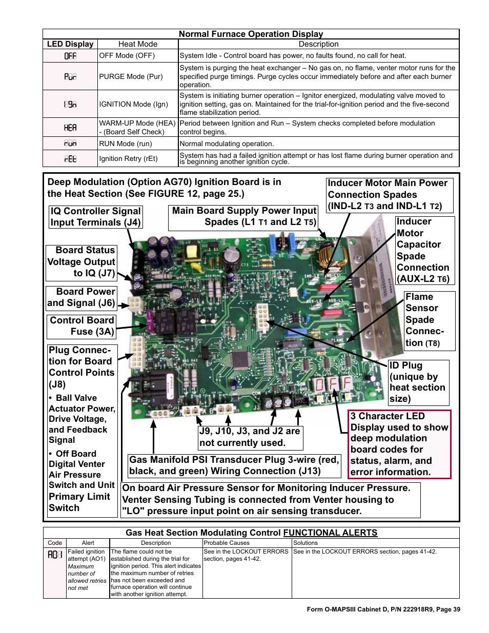 Reznor MAPS III, Cabinet D RECB Users Manual User Manual | Page 39 / 44