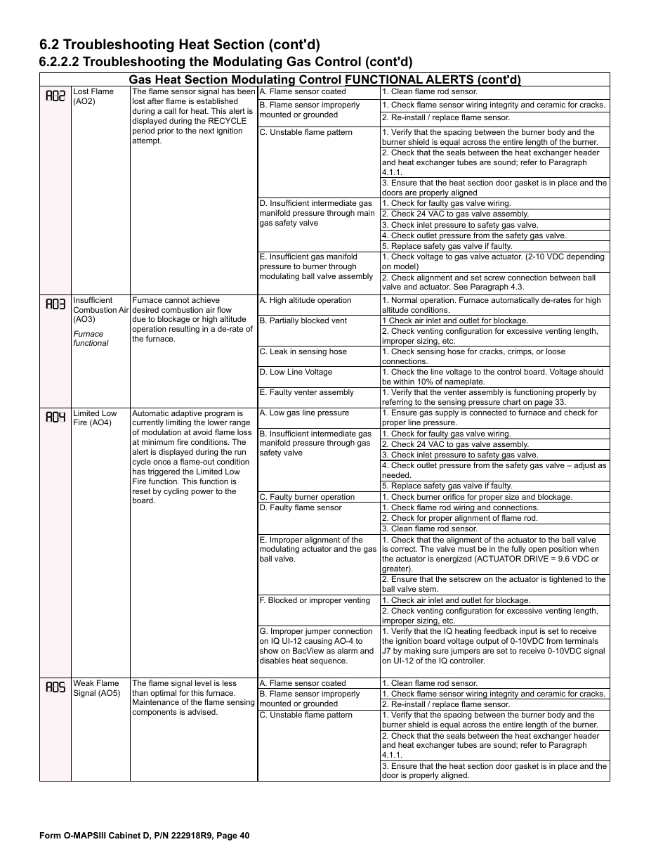 Reznor MAPS III, Cabinet D RECB Users Manual User Manual | Page 40 / 44