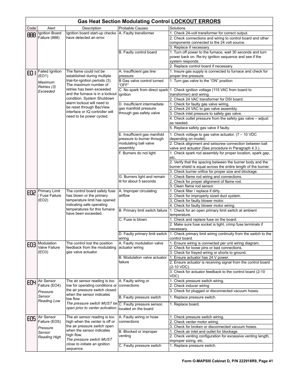 Reznor MAPS III, Cabinet D RECB Users Manual User Manual | Page 41 / 44