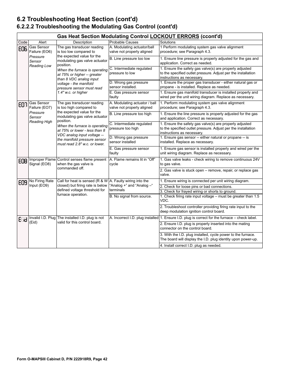 Reznor MAPS III, Cabinet D RECB Users Manual User Manual | Page 42 / 44