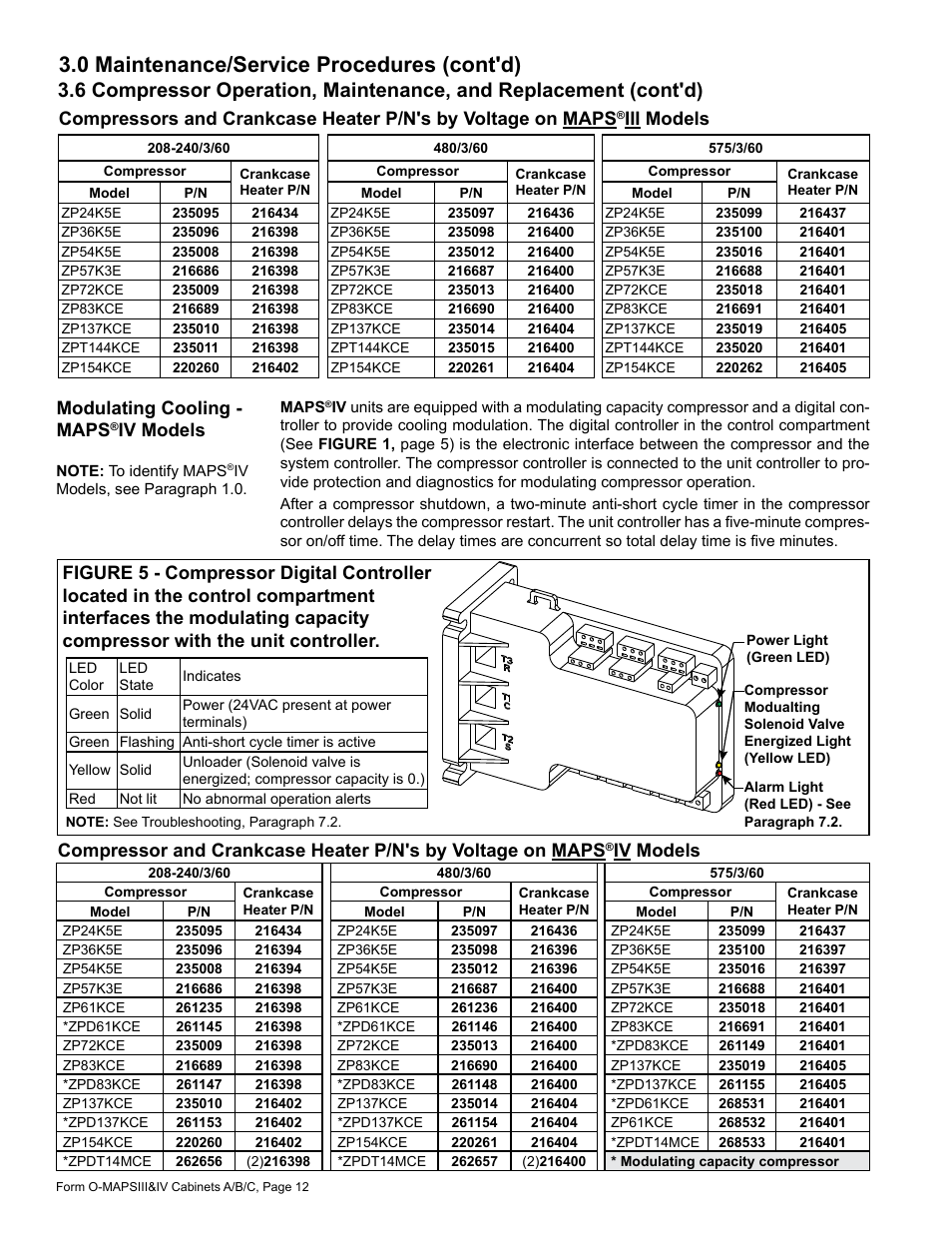 0 maintenance/service procedures (cont'd), Iii models, Iv models modulating cooling - maps | Iv models | Reznor MAPS - A,B,C Users Manual User Manual | Page 12 / 40