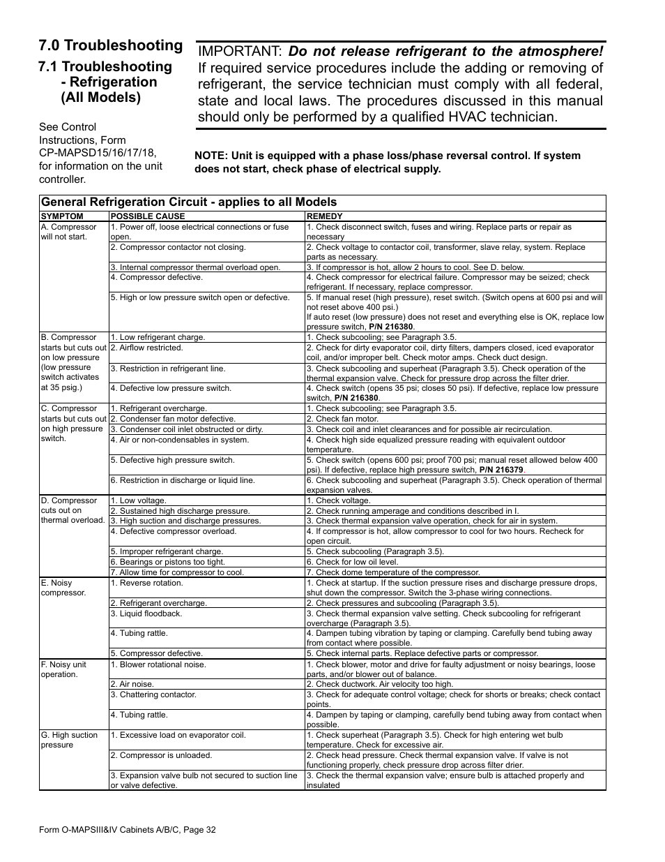 0 troubleshooting -39, 1 troubleshooting - refrigeration (all models), 0 troubleshooting | Reznor MAPS - A,B,C Users Manual User Manual | Page 32 / 40