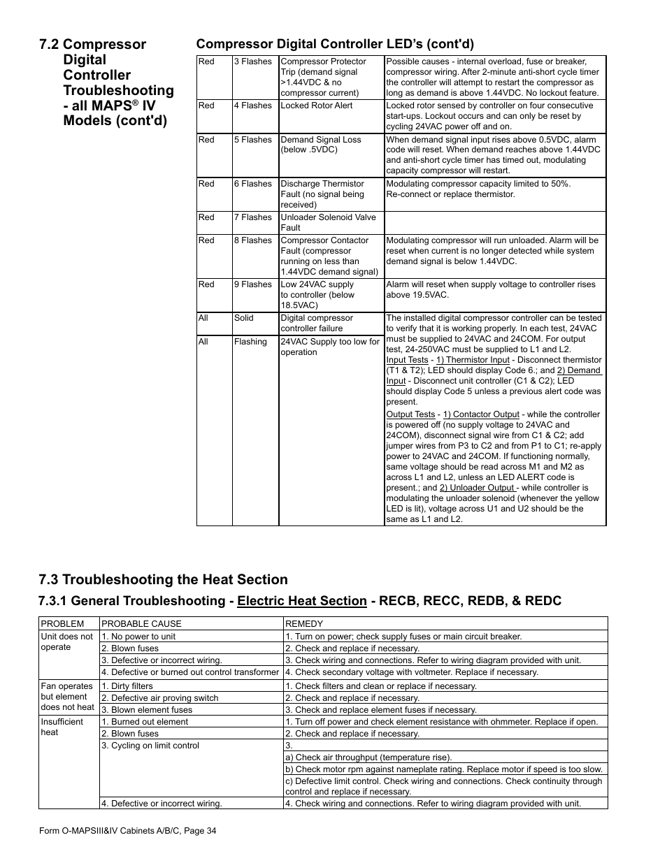 3 troubleshooting the heat section, Iv models (cont'd), Compressor digital controller led’s (cont'd) | Reznor MAPS - A,B,C Users Manual User Manual | Page 34 / 40