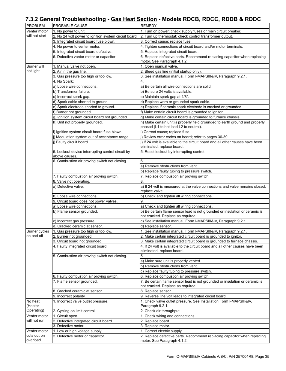 Reznor MAPS - A,B,C Users Manual User Manual | Page 35 / 40