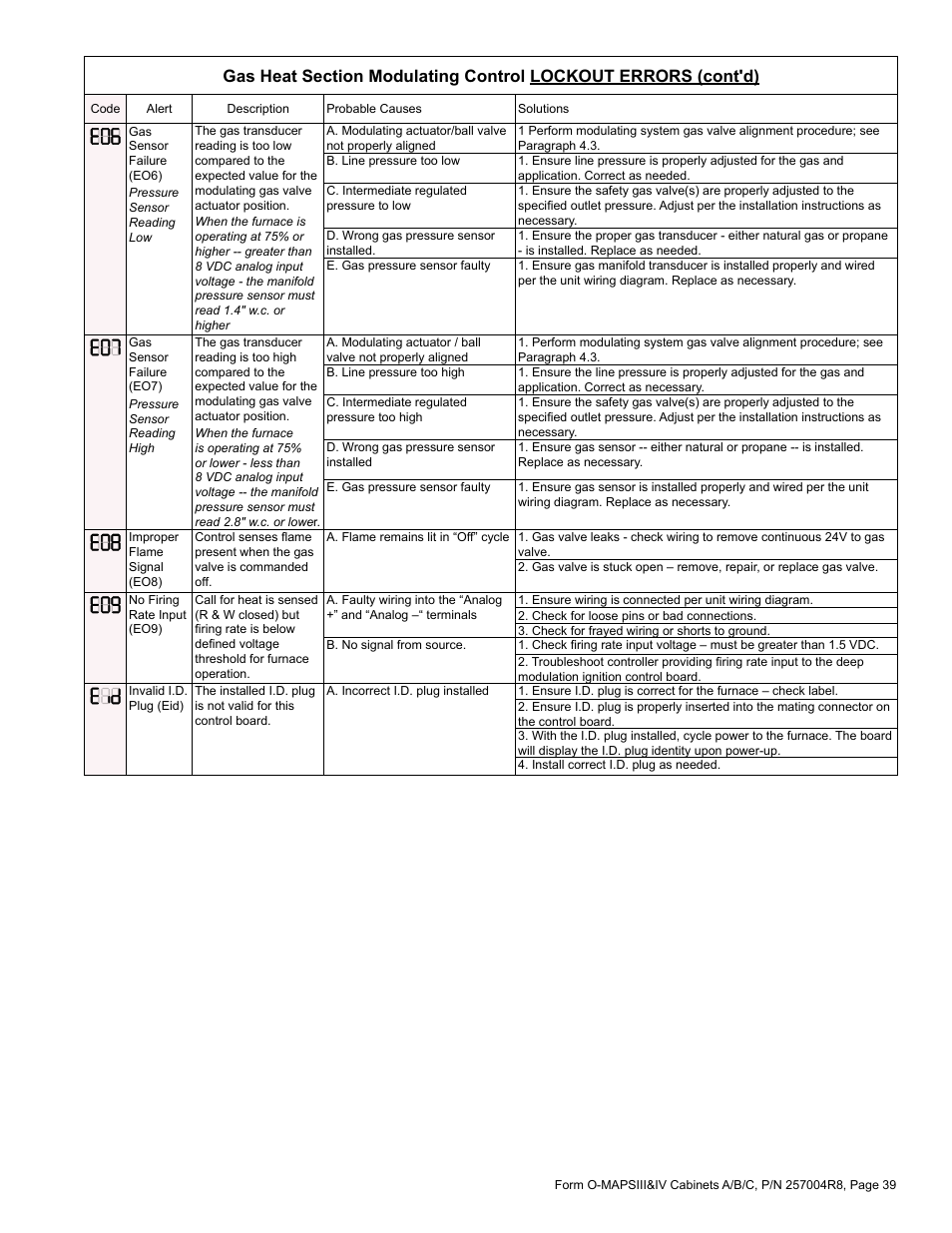 Reznor MAPS - A,B,C Users Manual User Manual | Page 39 / 40