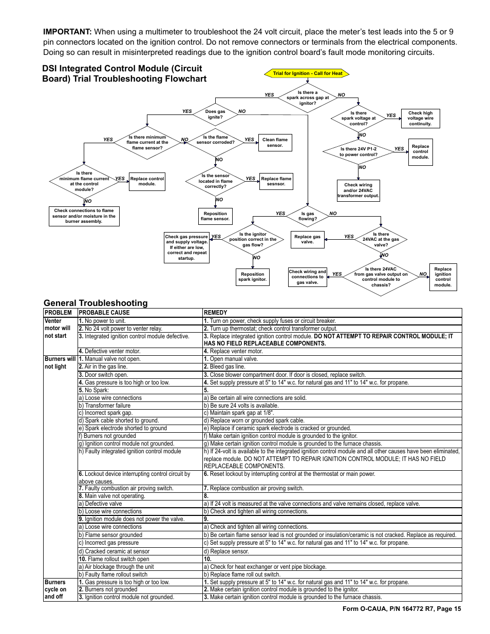 Reznor CAUA Users Manual User Manual | Page 15 / 16