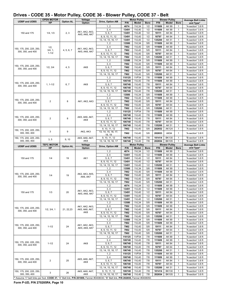 Belt 10, Drives 10, Blower pulley 10 | Motor pulley 10 | Reznor UDBP Parts Manuals User Manual | Page 10 / 20