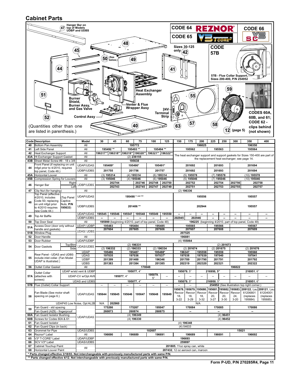 Cabinet parts 11, Collar 11, Door handle 11 | Fan blade 11, Fan guard 11, Hanger bar 11, Label 11, Horizontal louver 11, Paint 11, Cabinet parts | Reznor UDBP Parts Manuals User Manual | Page 11 / 20