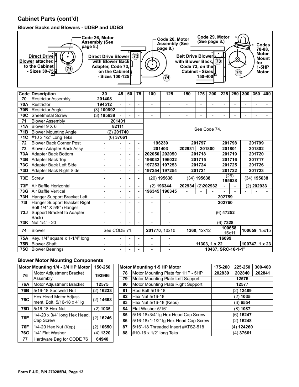 Bearings 12, Blower 12, Adjustment bracket 12 | Motor mounting components 12, Restrictor 12, Shaft 12, Cabinet parts (cont’d) | Reznor UDBP Parts Manuals User Manual | Page 12 / 20