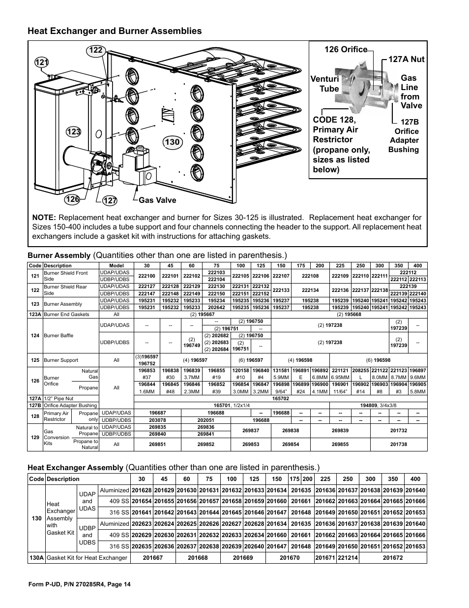 Burner 14, Burner orifice 14, Gas conversion kits 14 | Heat exchanger 14, Orifice 14, Heat exchanger and burner assemblies, 126 orifice, 127a nut, Gas line from valve, Heat exchanger assembly | Reznor UDBP Parts Manuals User Manual | Page 14 / 20