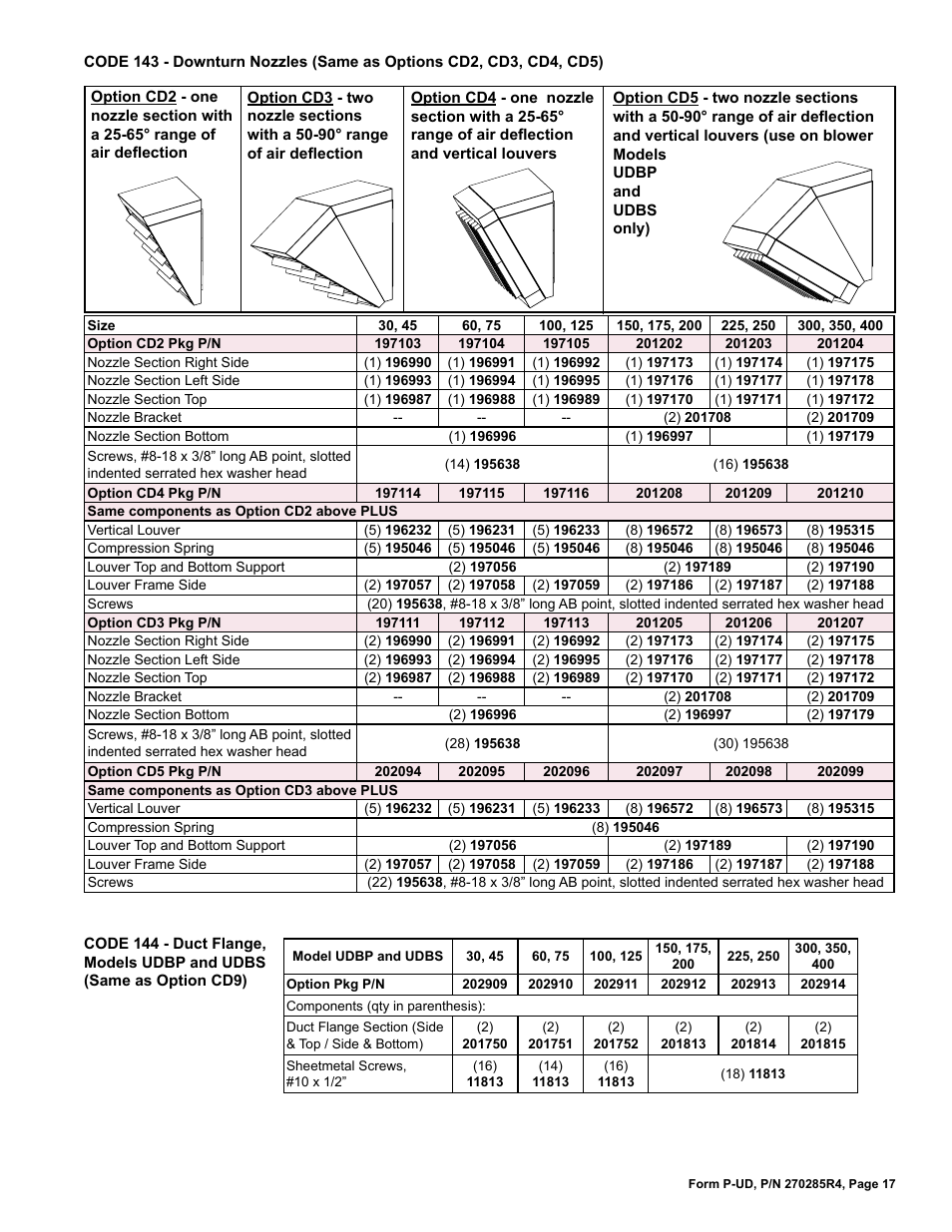 Downturn nozzles 17, Options cd2, cd3, cd4, cd5 17 | Reznor UDBP Parts Manuals User Manual | Page 17 / 20