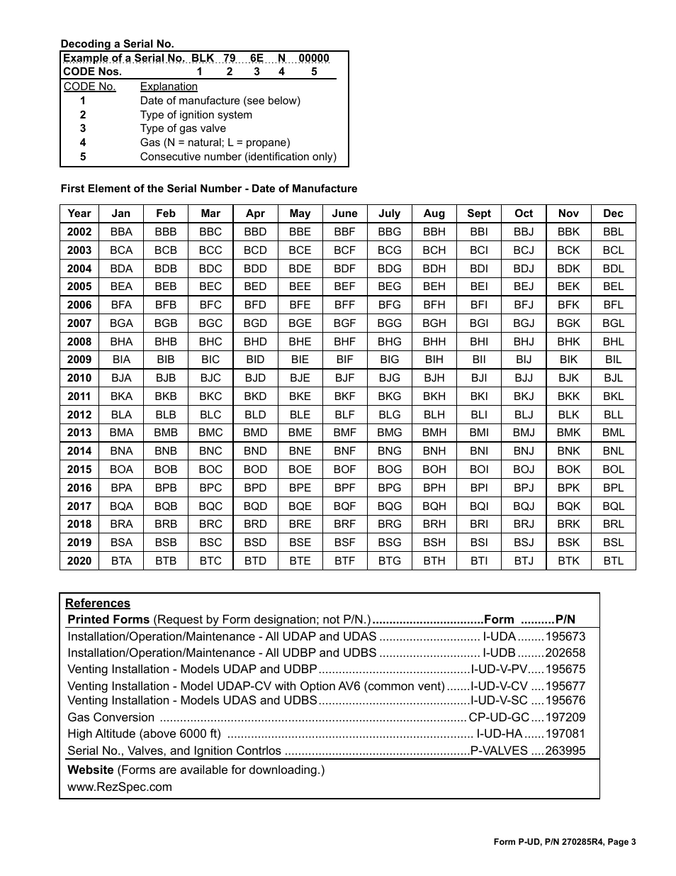 Date of manufacture 3, References 3, Ebsite 3 | Reznor UDBP Parts Manuals User Manual | Page 3 / 20