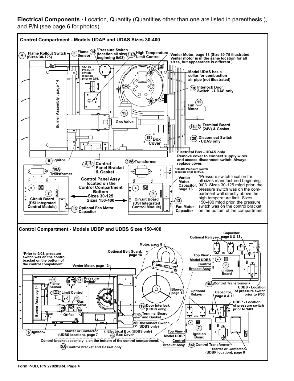 Control compartment 4, Electrical components 4 | Reznor UDBP Parts Manuals User Manual | Page 4 / 20