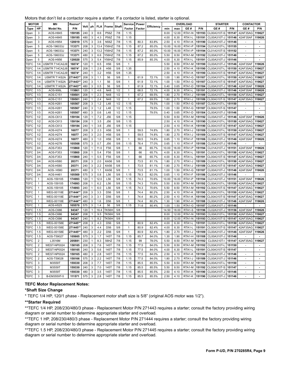 Reznor UDBP Parts Manuals User Manual | Page 9 / 20
