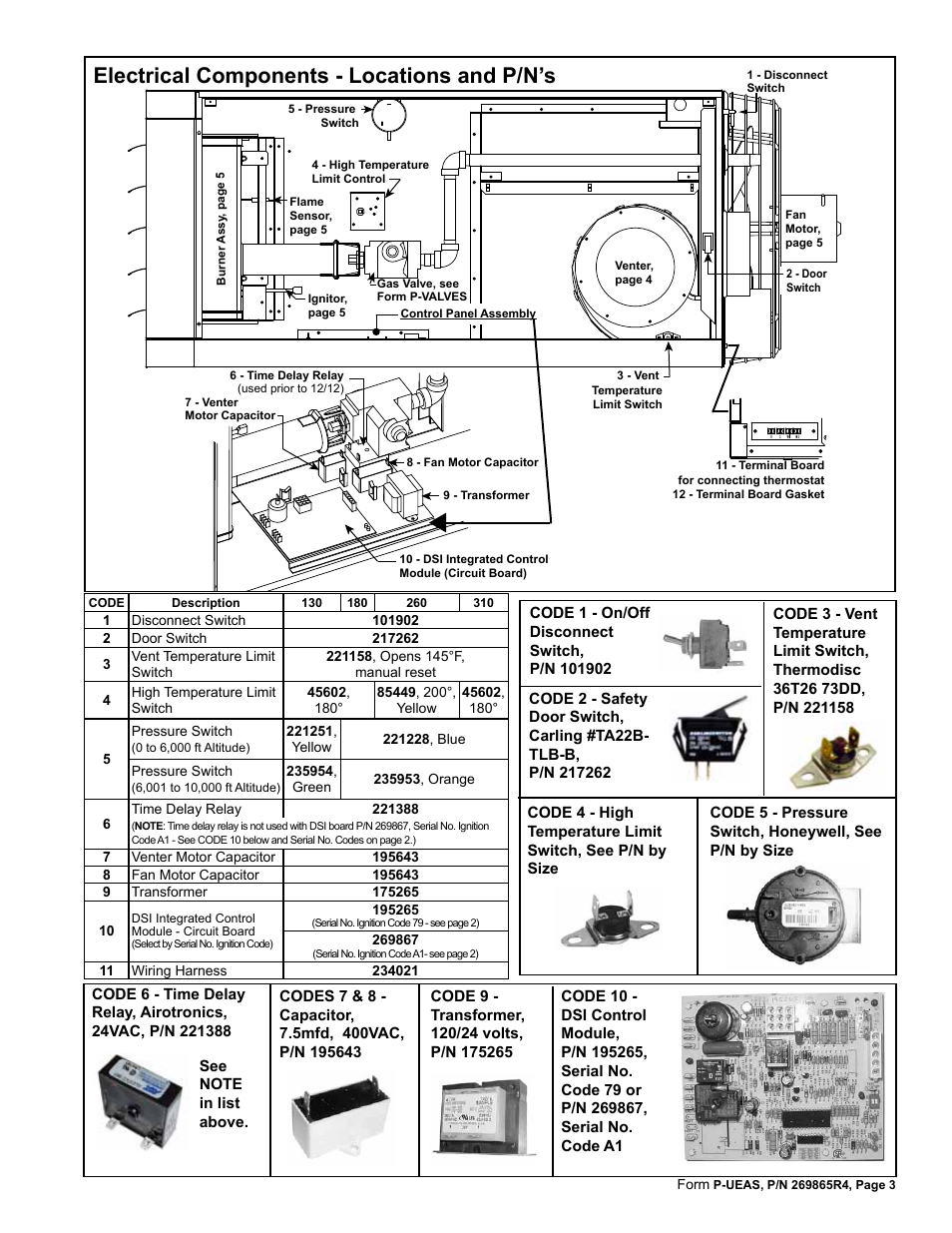 Capacitor 3, Disconnect switch 3, Door switch 3 | Dsi integrated control module 3, Emperature limit switch 3, Emperature limit control 3, Pressure switch 3, Ime delay relay 3, Ransformer 3, Wiring harness 3 | Reznor UEAS Parts Manuals User Manual | Page 3 / 8