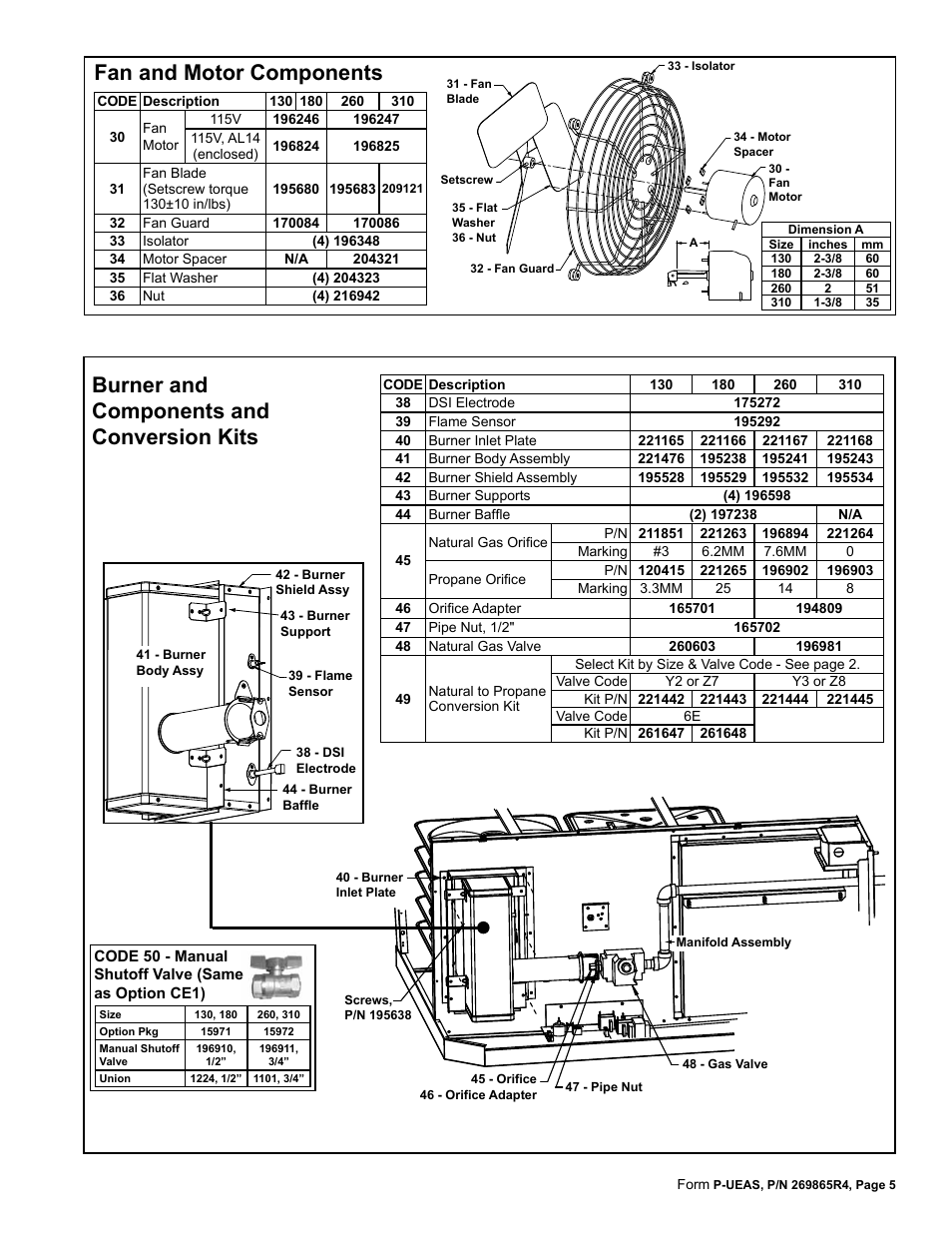 Burner and components 5, Electrode 5, Fan and motor components 5 | Fan blade 5, Fan guard 5, Fan motor 5, Orifice 5, Adapter 5, Flame sensor 5, Alve 5 | Reznor UEAS Parts Manuals User Manual | Page 5 / 8