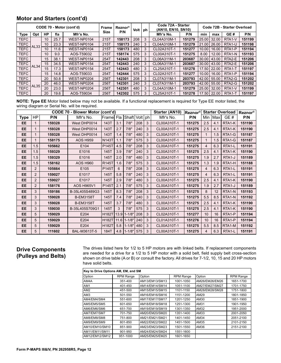 Drive components (pulleys and belts), Motor and starters (cont’d) | Reznor MAPSIV RECC Parts Manuals User Manual | Page 12 / 40