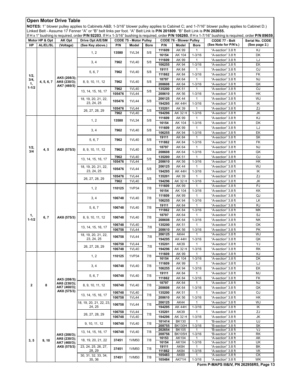 Belts 12, Drive components 12, 14, Able 12 | Blower pulley 12, Motor pulley 12, Open motor drive table | Reznor MAPSIV RECC Parts Manuals User Manual | Page 13 / 40