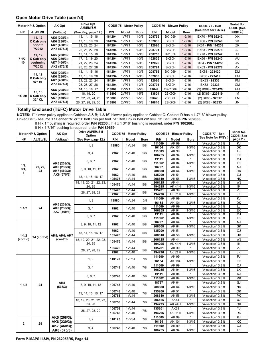 Linked belt 13, 15, Totally enclosed (tefc) motor drive table, Open motor drive table (cont’d) | Reznor MAPSIV RECC Parts Manuals User Manual | Page 14 / 40