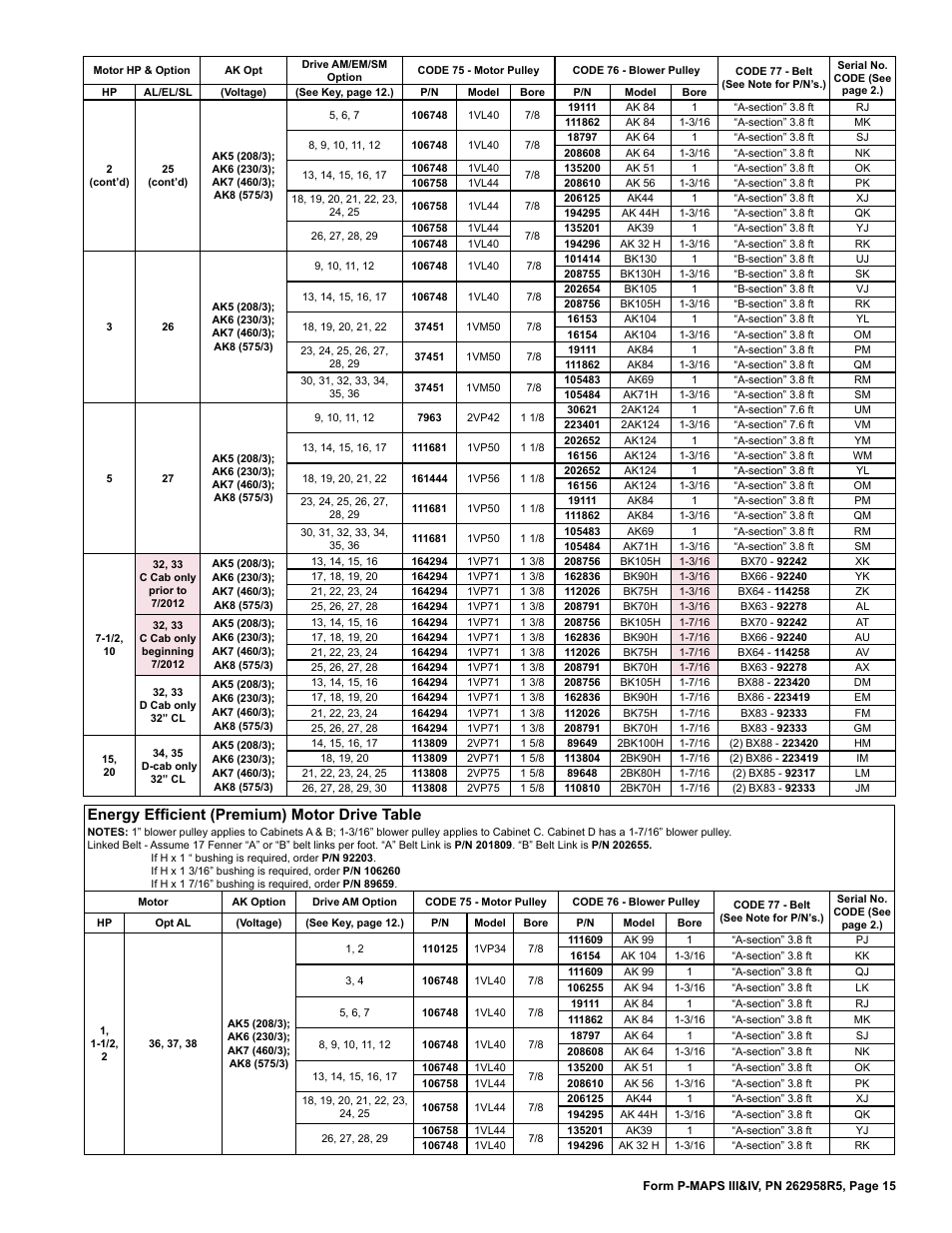 Energy efficient (premium) motor drive table | Reznor MAPSIV RECC Parts Manuals User Manual | Page 15 / 40