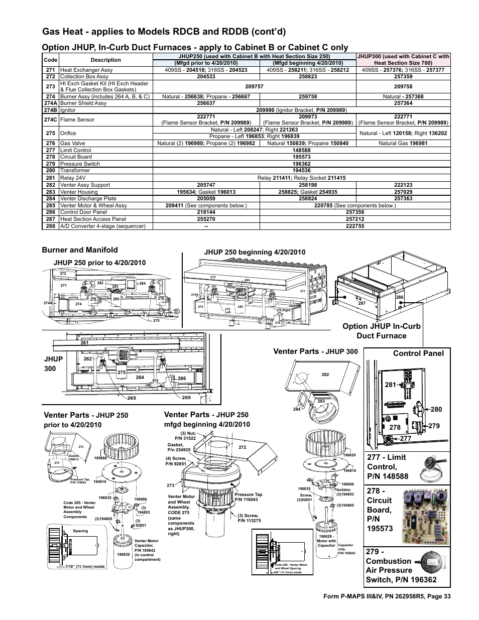 Circuit board 33, Duct furnace 33, In-curb duct furnaces 33 | Limit control 33, 36, Option jhup in-curb duct furnace control panel, Burner and manifold, Venter parts, Jhup 300 | Reznor MAPSIV RECC Parts Manuals User Manual | Page 33 / 40