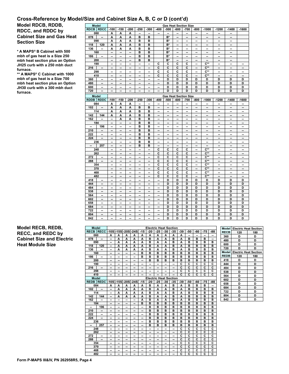Reznor MAPSIV RECC Parts Manuals User Manual | Page 4 / 40