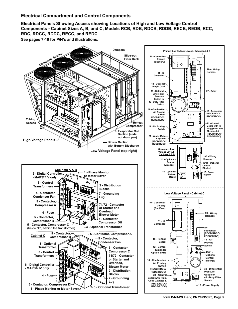 Electrical compartment 5, Electrical compartment and control components, See pages 7-10 for p/n’s and illustrations | Reznor MAPSIV RECC Parts Manuals User Manual | Page 5 / 40