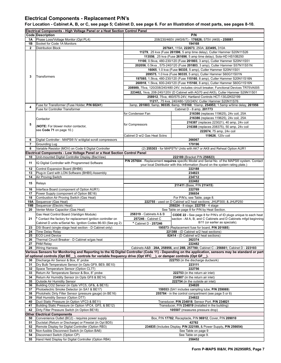 Enter motor capacitor 7, Cirucit breaker 7, Co2 sensor 7, 9 | Contactor 7, 10, 36, Aridigm) 7, Iew) 7, Convenience outlet 7, 9, Digital controller 7, 21, 22, Dirty filter sensor 7, Air sensor 7, 9 | Reznor MAPSIV RECC Parts Manuals User Manual | Page 7 / 40