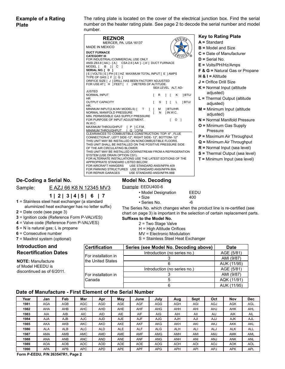 Certification 2, Date of manufacture 2, Model no. 2 | Rating plate 2, Serial no. 2, Series 2, Model no. decoding, Example of a rating plate, Reznor, Key to rating plate | Reznor HEEDU Parts Manuals User Manual | Page 2 / 8